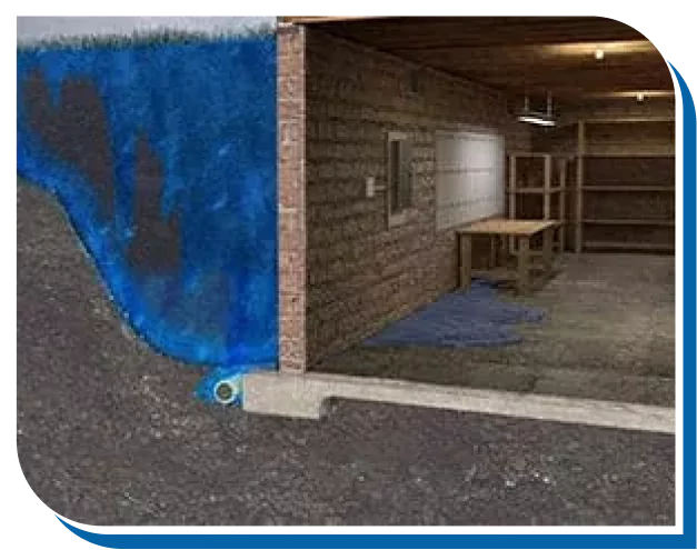 Basement wall and floor protection