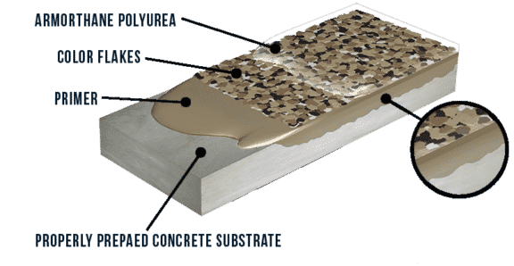 Armorthane polyurea