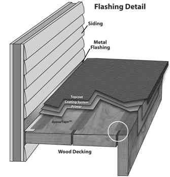 Illustration for connecting siding and floor for waterproofing