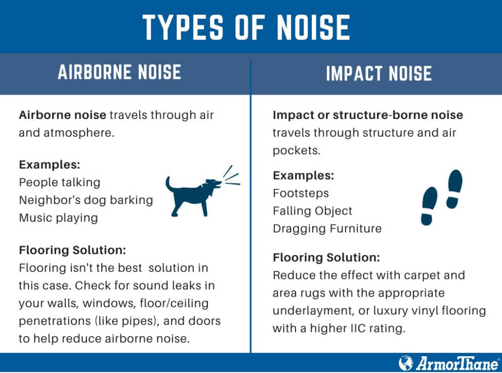 types of noise